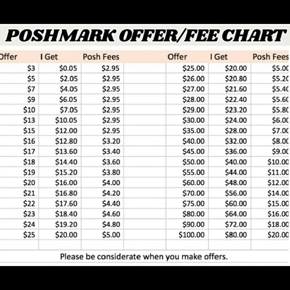 Poshmark Fees Chart for Reference - Picture 1 of 1